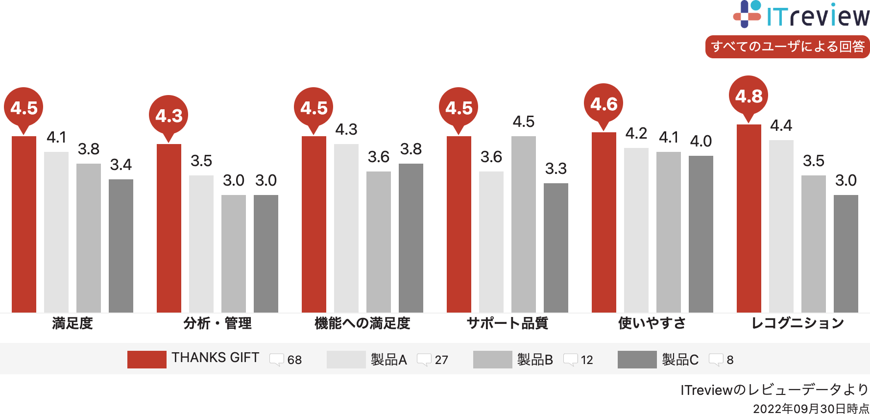 競合製品との比較